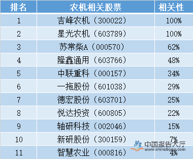 农业机械上市公司排名 汇聚行业先锋，推进现代农业升级